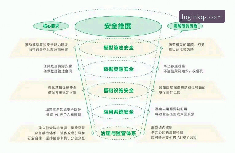 开全站安全性深度分析：从实战角度全面解析KQZ平台可靠性